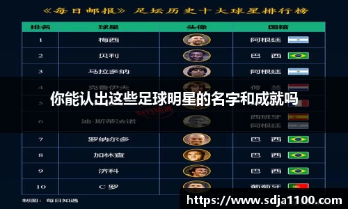 你能认出这些足球明星的名字和成就吗