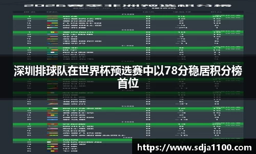 深圳排球队在世界杯预选赛中以78分稳居积分榜首位